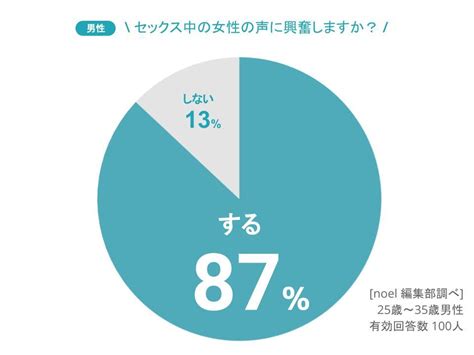 セックス 会話|【アンケート】男女別・セックス中に言われたい興奮する言葉